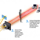 Image for article titled How Motion Detection Works in Xbox Kinect